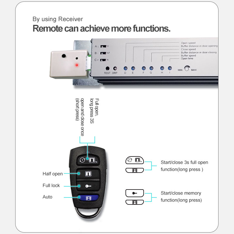 Controle remoto de função de receptor sem fio de atualização completa para operador de porta automática HH115 e HH125